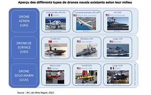 dronisation-navale-blog-ametra-ifri